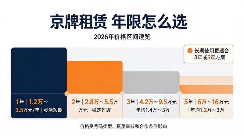 北京车牌租赁优势