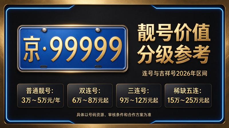 2026京牌指标交易洽谈